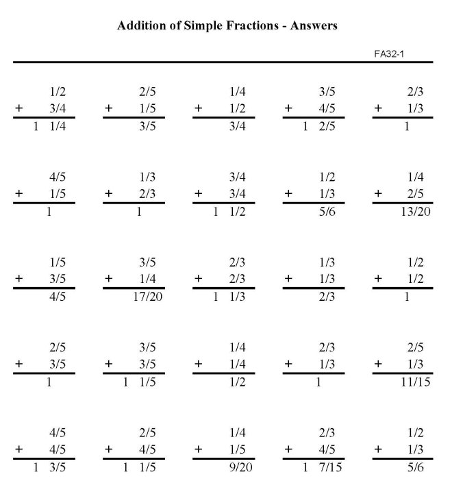 Printable addition of fractions, pratice sheet