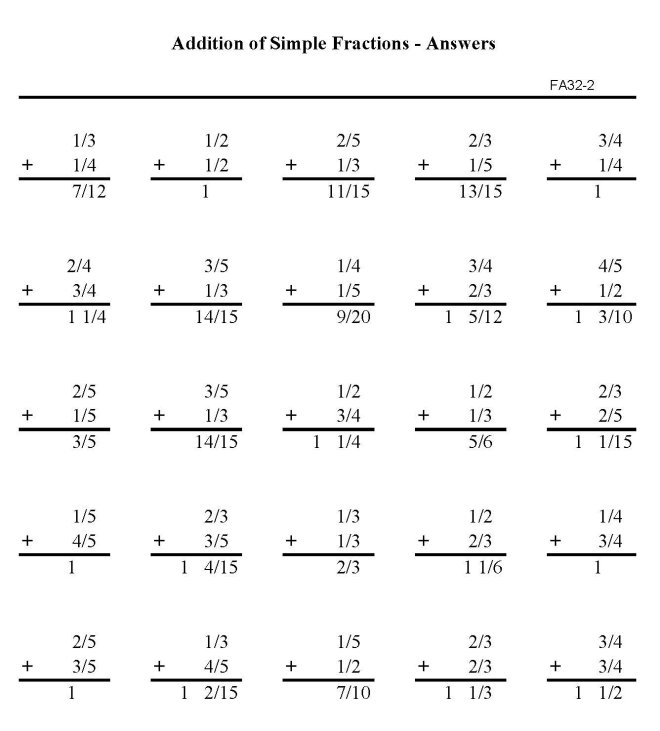 Printable addition of fractions, pratice sheet