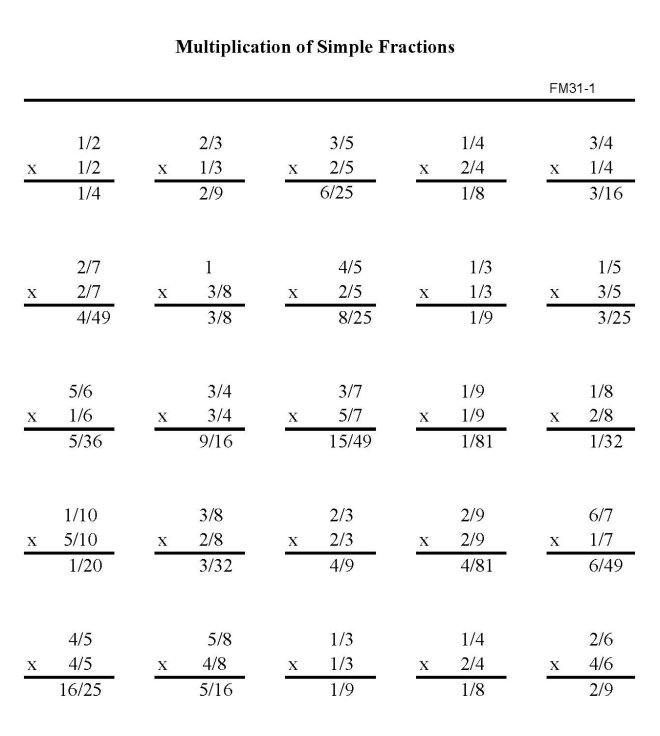 Printable fractions multiplicaton work sheet - math skills student practice sheet