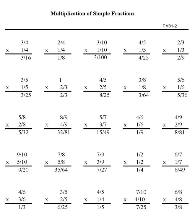 Printable fractions multiplicaton work sheet - math skills student practice sheet