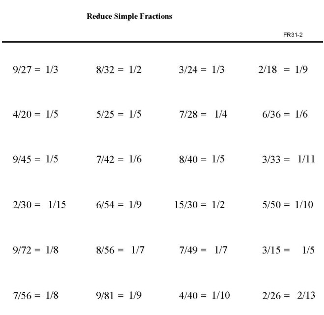 Printable reduction of fractions, pratice sheet