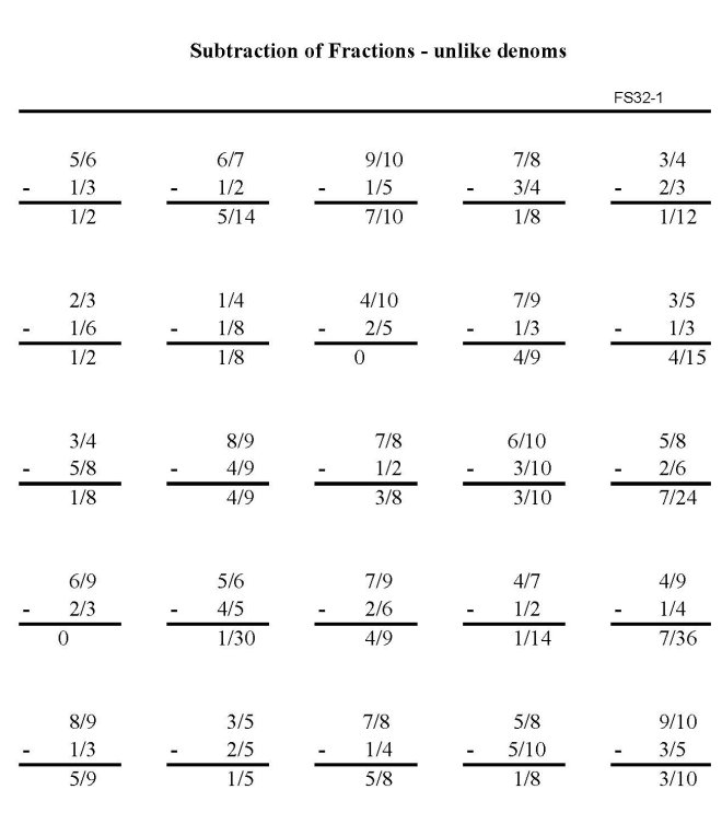 Printable addition of fractions, pratice sheet