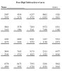 Subtraction Pratice Sheets - Math Sheets