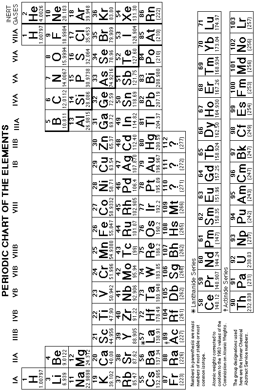 Periodic Chart Of The Elements Printable